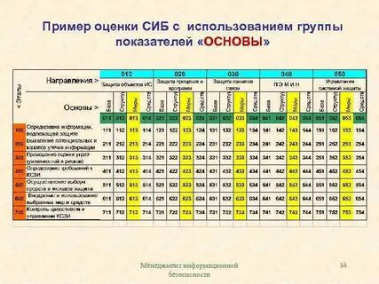 Свод оценщикам
