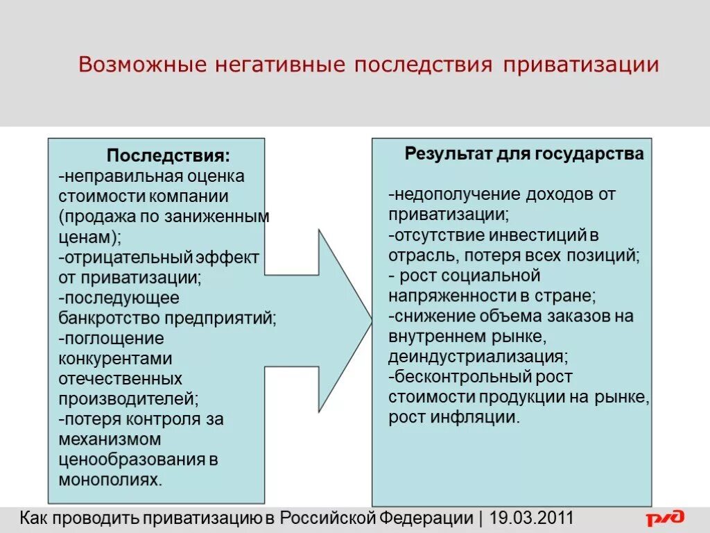 Положительные последствия ваучерной приватизации в россии. Последствия приватизации. Отрицательные последствия приватизации. Положительные последствия приватизации. Приватизация положительные и отрицательные последствия.