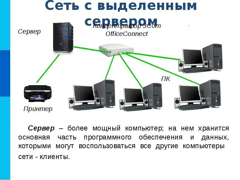 Локальная сеть с выделенным сервером. Схема локальной сети с выделенным сервером. Локальная вычислительная сеть с выделенным сервером. Файл сервер в локальной сети с выделенным сервером. Подключение дополнительного интернета