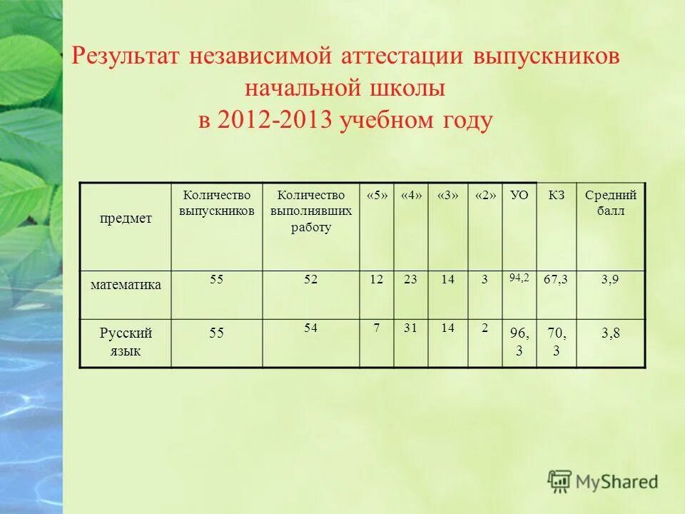 результаты аттестации детей