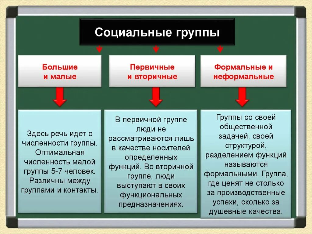 Презентация большая группа