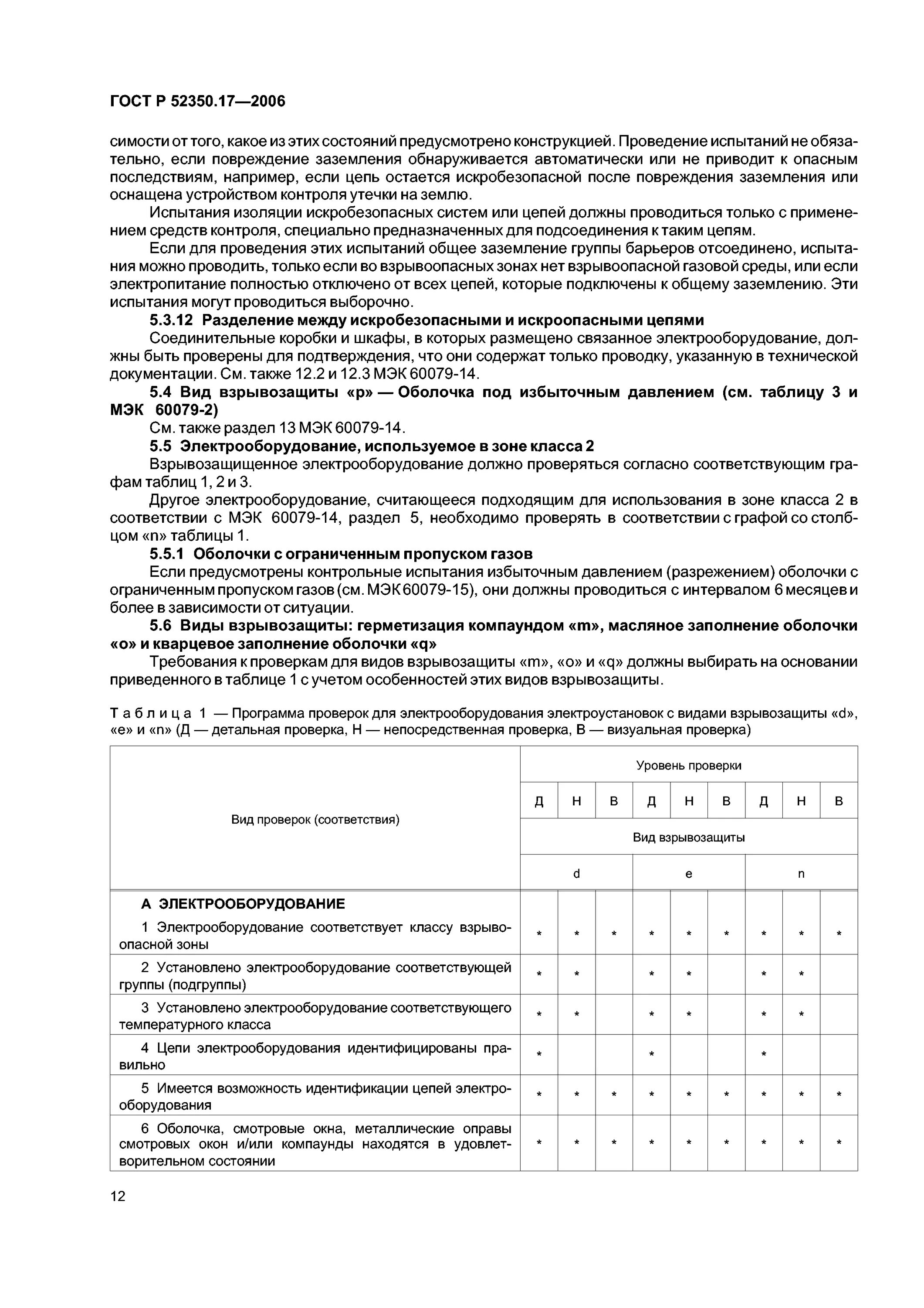 проверка взрывозащиты