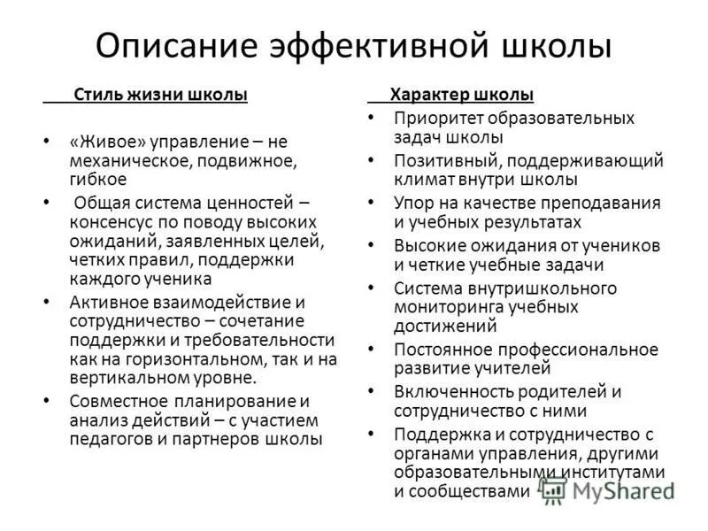 Модель эффективной школы. Эффективная школа. Описание школы. Цели и задачи эффективной школы. Социально эффективная школа