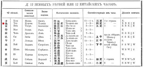 Произношение китайских имен