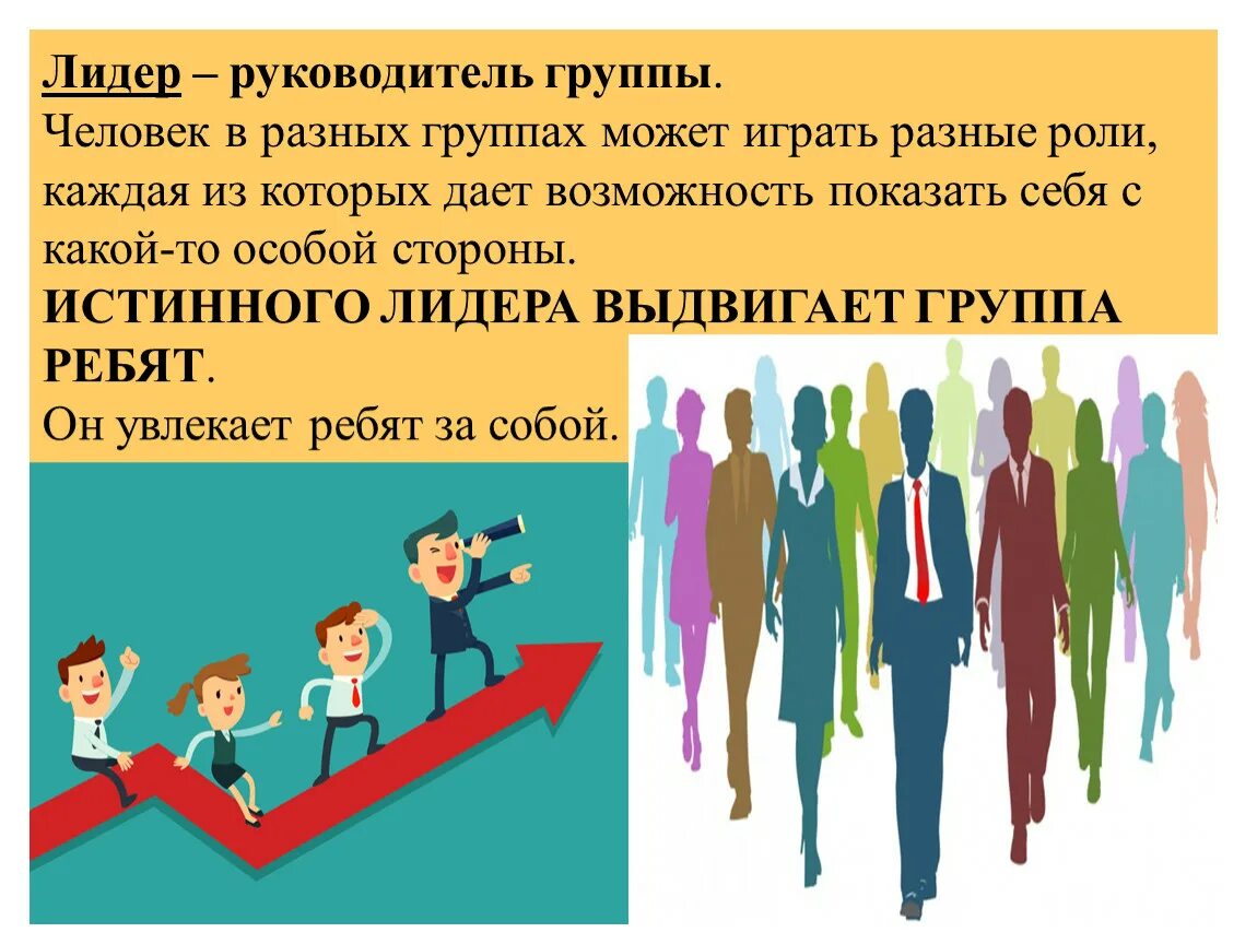 Лидерство презентация. Лидерство в группе. Проект на тему лидерство. Роль лидера. Понятие лидеры групп