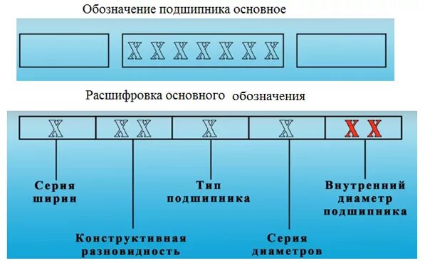 Обозначение подшипников расшифровка