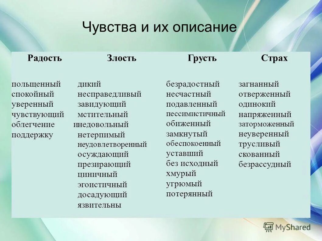 Какие чувства передаются в. Эмоции и чувства. Описание чувств и эмоций. Эмоции в литературе. Человеческие чувства и эмоции.