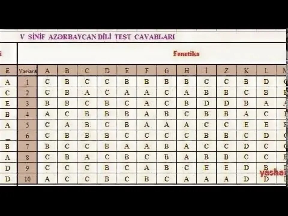 Azerbaycan dili test. Ingilis dili test. 6ci sinif. 2ci test riyaziyyat. azərbaycan dili test k.s.q.2.