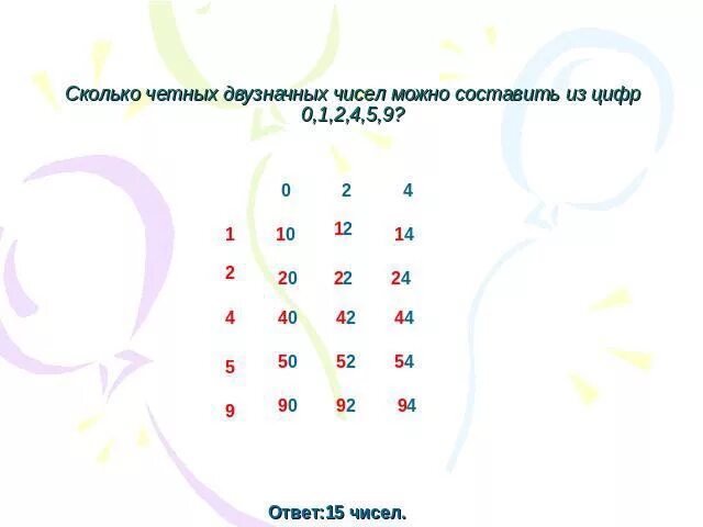 Сколько четных чисел в 100. Сколько четных двузначных чисел. Сколько двузначных чисел можно составить из цифр 1. Сколько можно составить четных чисел. Колько двузначных чисел можно составить из четных цифр.