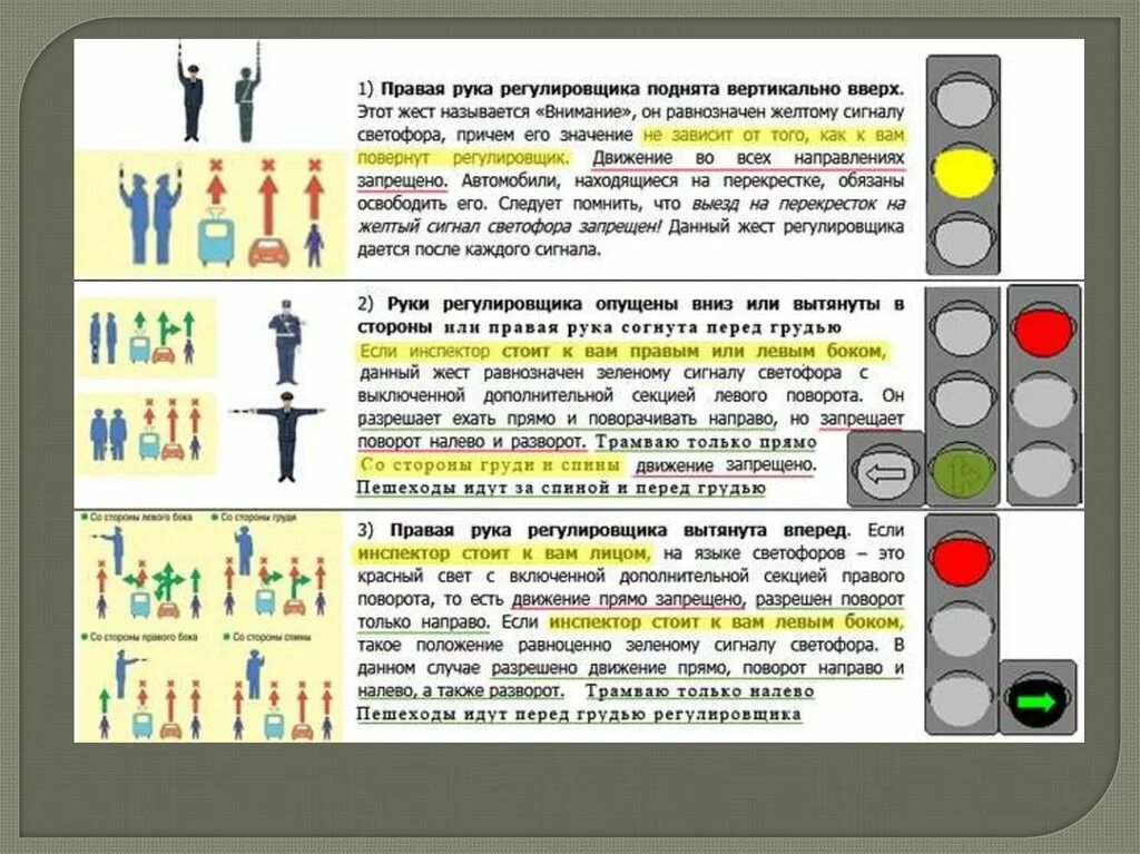 Регулировщик стоит с опущенными руками. Сигналы и жесты регулировщика. Сигналы светофора и регулировщика. Стишок для запоминания сигналов регулировщика. Регулировщик ПДД.