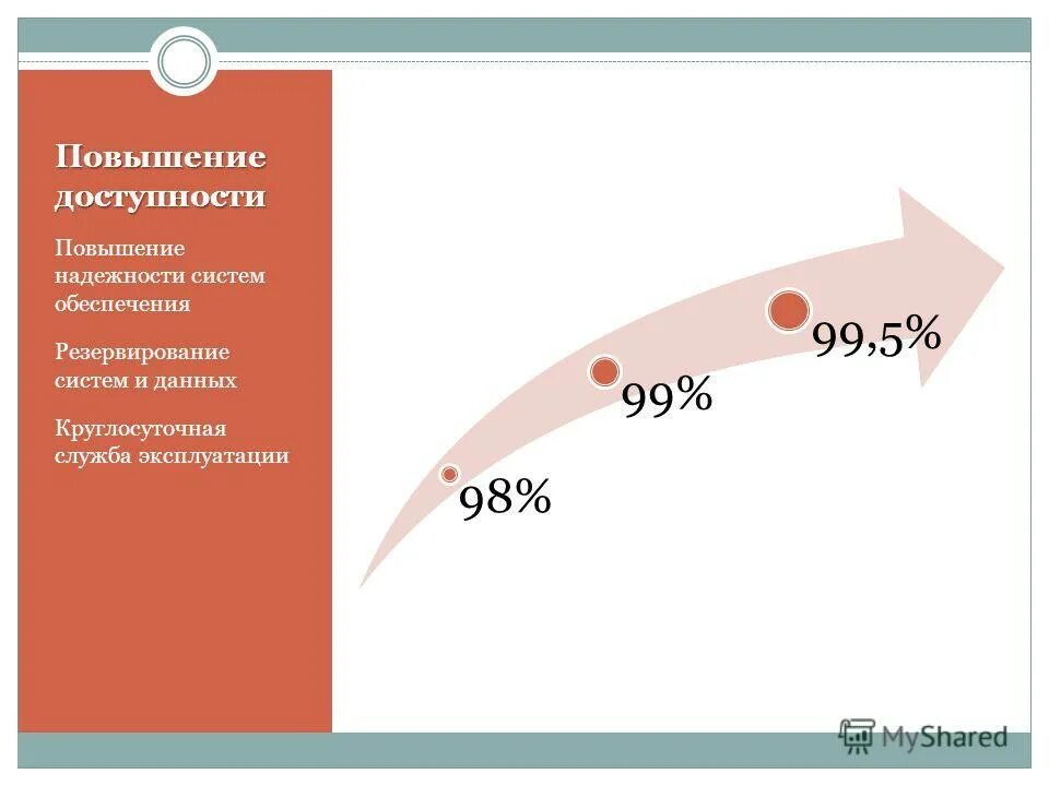 динамика арендные ставки. демографический взрыв в индии. 1991 год очередь. коммерсант офис в москве. дефицит площади.