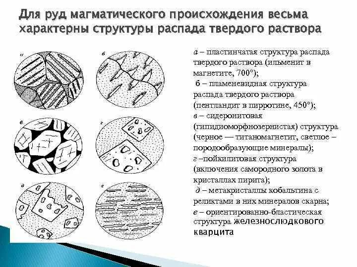 Структура распада твердого раствора. Структуры руд. Структура руды. Структура распада твердого раствора титаномагнетит.