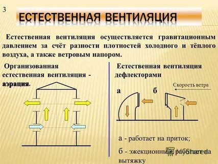 Естественной вентиляции температура воздуха