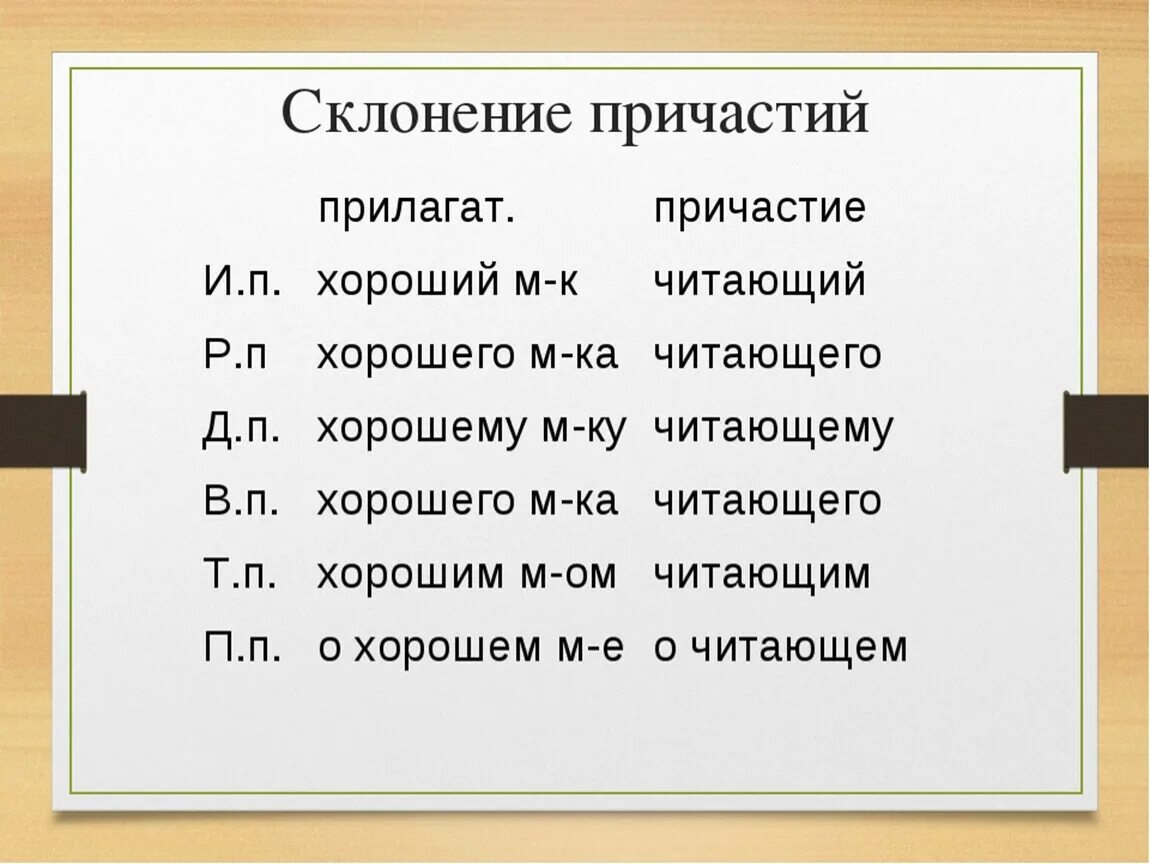 Склонение причастий таблица. Склонение причастий примеры. Склонение причастных. Причастие склонение причастий.