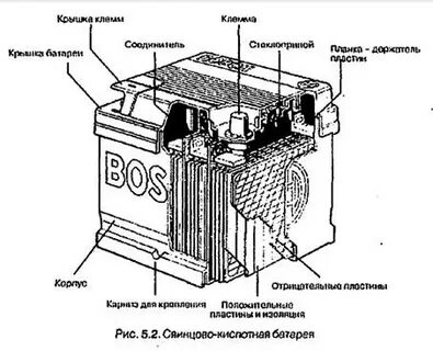 Расположена батарея