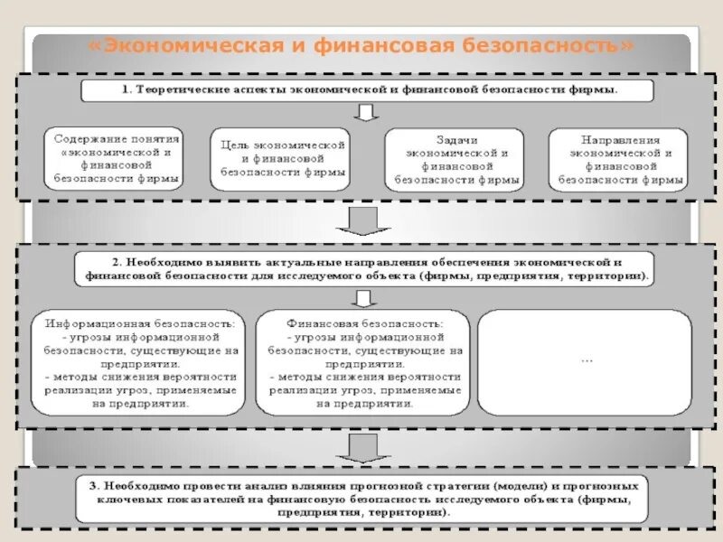 Этапы экономической безопасности. Система экономической безопасности предприятия финансовая. Что такое правовой аспект экономической безопасности предприятия. Структура финансовой экономической безопасности. Мероприятия по обеспечению экономической безопасности предприятия.