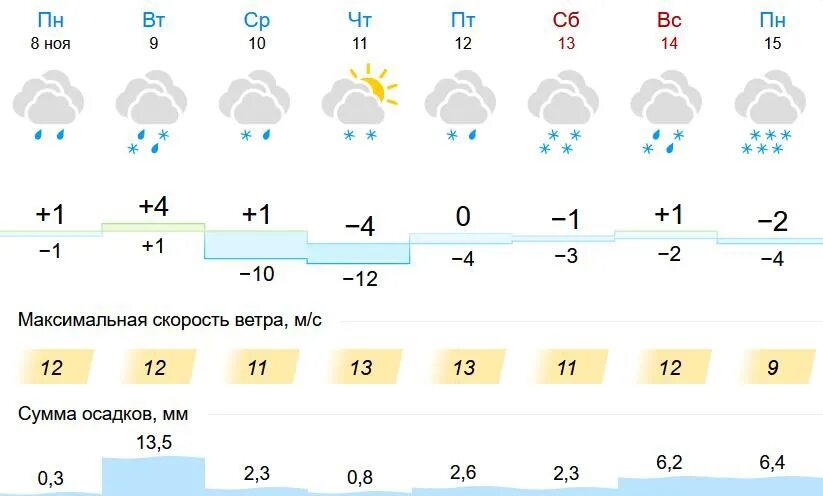 Погода в Лысьве на завтра. Карта погоды в Лысьве. Погода в лысьве на сегодня