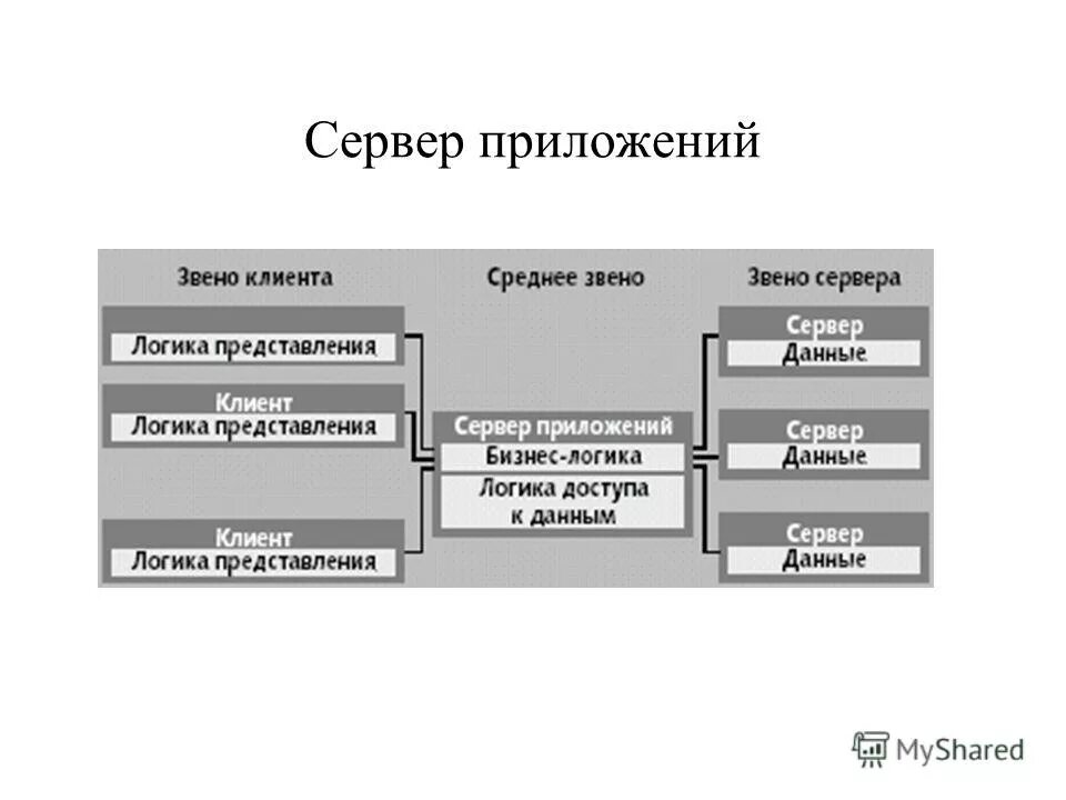 Средняя стоимость сервера для хранения баз данных. Как заказать провайдер. Выгрузка на сайты. Имя сервера приложений. Имя сервера и имя пользователя.