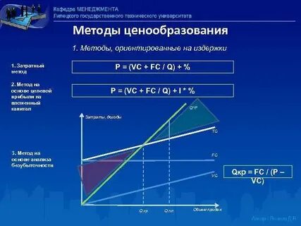 Метод безубыточности метод целевой прибыли