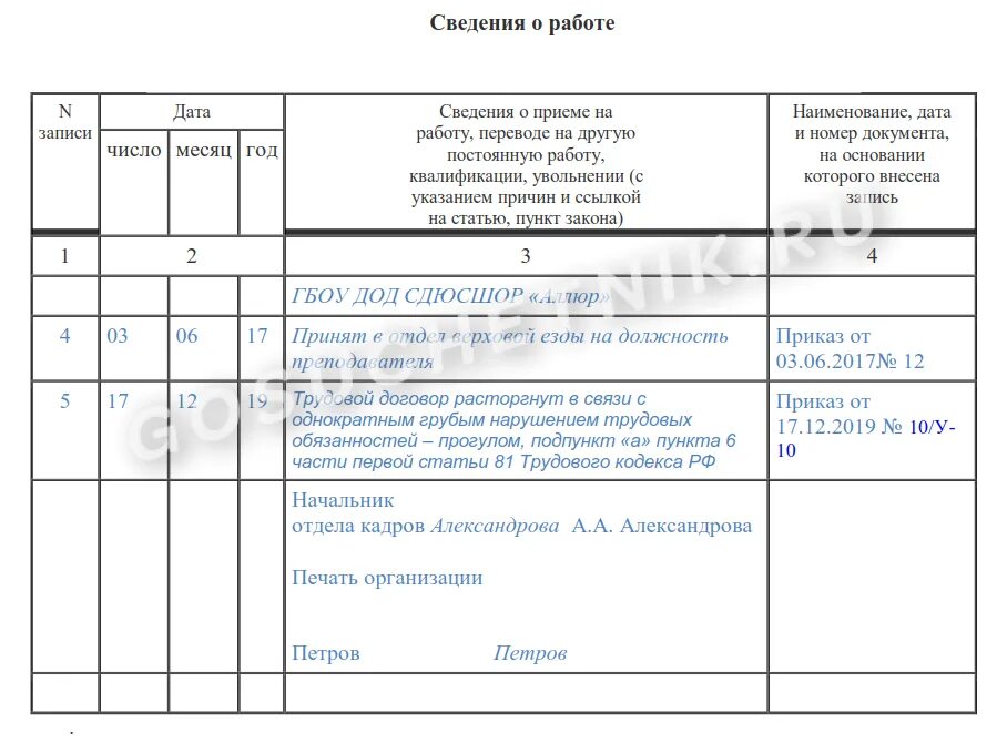 Уволить за 1 прогул на работе. Запись в трудовой за увольнение за прогул. запись в трудовой книжке об увольнении за прогул. запись в тк об увольнении за прогул. увольнение за прогул запись в трудовой 2025.