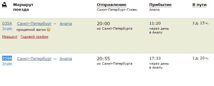 Маршрут 082 белгород санкт петербург. Санкт-петербург-анапа поезд расписание. прибытие поезда из санкт-петербурга. поезд прибывает. отправление поезда.