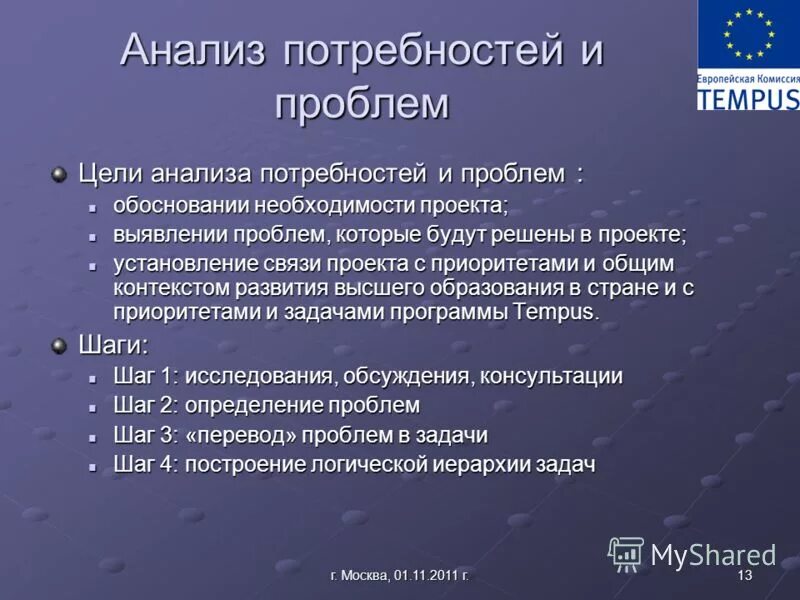 Анализ проблемы и потребности в проекте Анализ проблемы и потребности в проекте