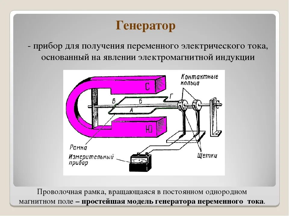 Генератор переменного тока физика 9 класс. Переменный ток Генератор переменного тока формулы. Получение и передача переменного электрического тока трансформатор. Получение переменного тока трансформатор. Бесплатное генерирование