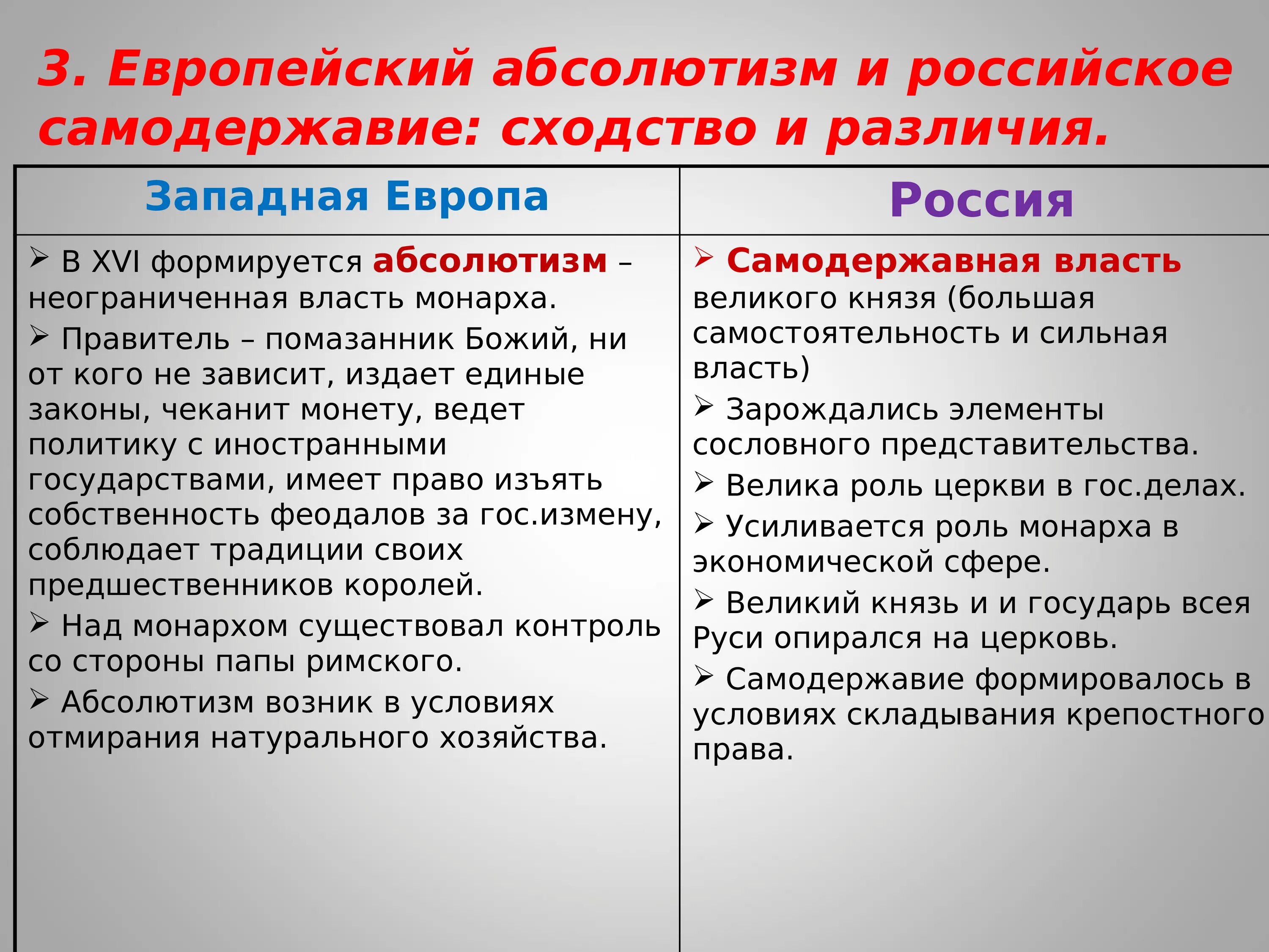 Есть сходства и различия. Европейский абсолютизм и российское самодержавие. Абсолютизм в Западной Европе и России различия. Абсолютизм в Европе и самодержавие в России. Различие Западной Европы и России.