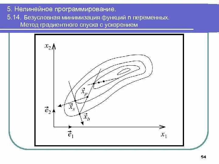 Оптимизация 1.18 2