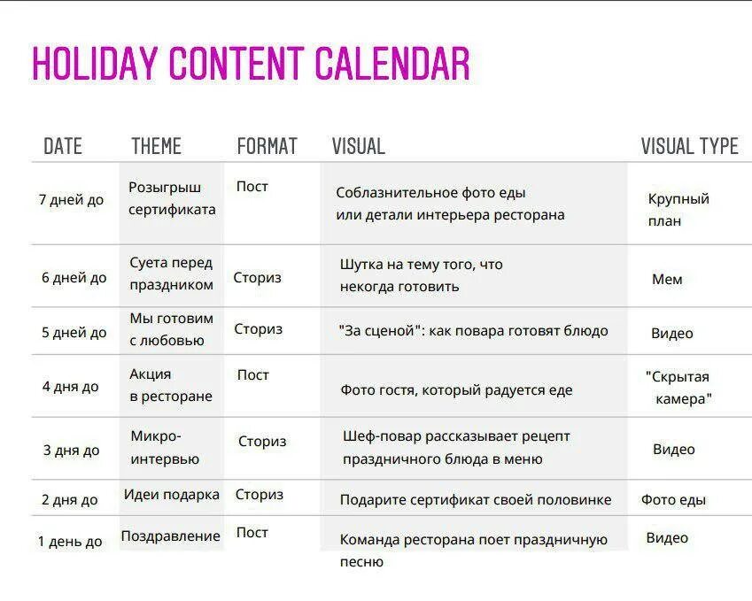 Content menu