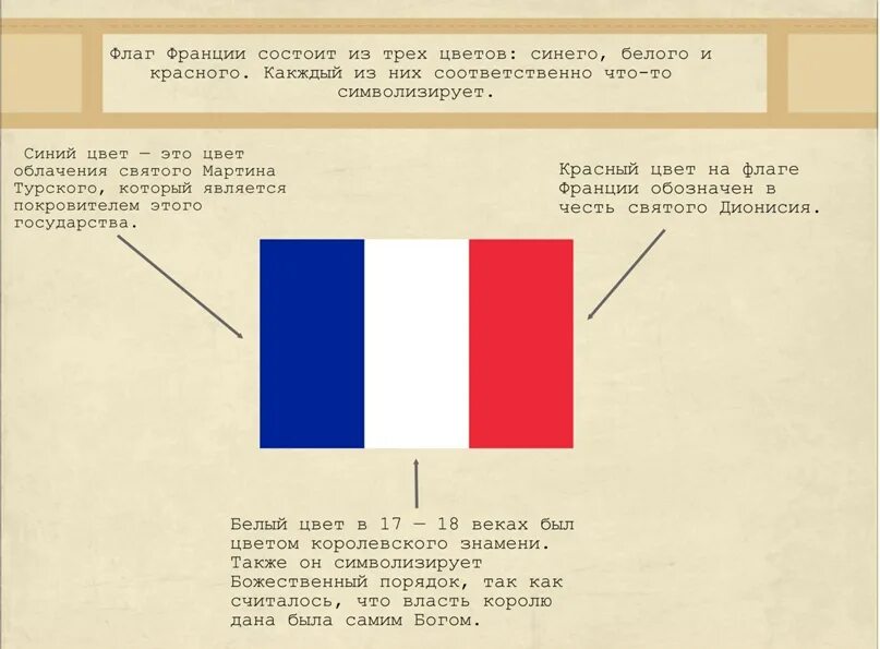 Что означает три полоски. Флаг Франции значение цветов. Значение цветов французского флага. Цвета флага Франции значение цветов. Флаг Франции что означают цвета.