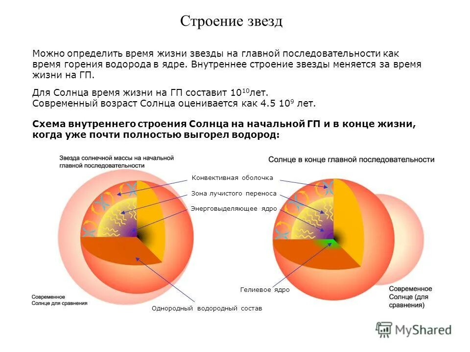 Стационарное ядро. Внутреннее строение звезд кратко. Строение звезд до солнечной массы. Внутреннее строение звезд астрономия. Внутреннее строение звезд состав.