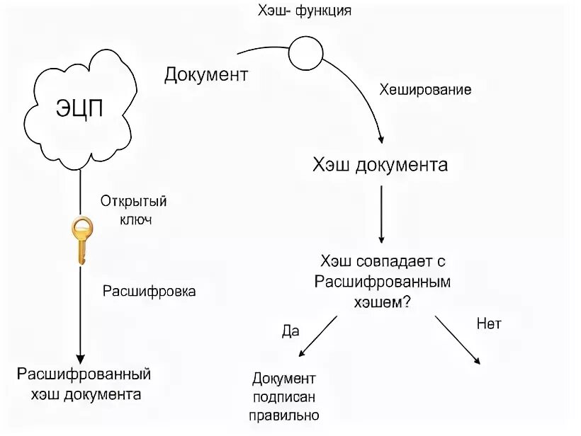 Электронная подпись хэш