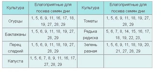 Благоприятные дни для посадки семян. Благоприятные дни для посева семян в марте. Благоприятные дни для пересадки рассады в марте. Благоприятные дни для посева томатов в марте.