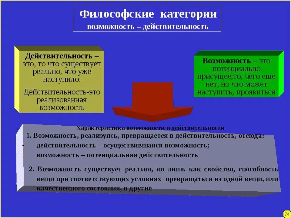 Действительность это в философии. Реальность и действительность в философии. Возможность и действительность. Возможность это в философии.