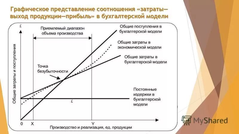 Эффективность соотношения затрат и результатов