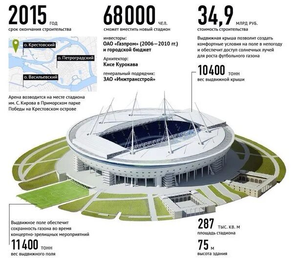 Стадион Зенит Арена вектор. Зенит Арена Санкт-Петербург схема. Зенит Арена проект. Размер футбольного стадиона