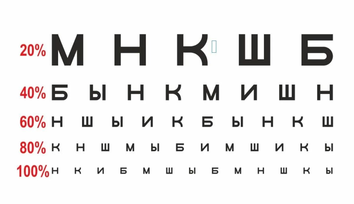 Лист офтальмолога. Таблица для определения зрения. шкала для проверки зрения. таблицы сивцева для определения остроты зрения. таблица букв для проверки зрения у офтальмолога.