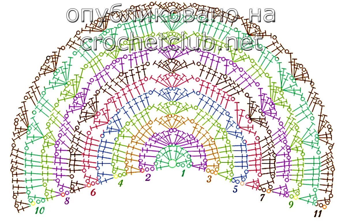 Схема полукруга. Турецкая шаль полукруглая крючком схемы. Шаль полукругом крючком схемы и описание. Схема полукруглой турецкой шали крючком. Схемы полукруглых шалей крючком.