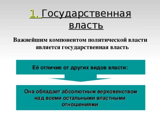 Различие политической власти от государственной. Характеристика политической власти. Отличие государственной власти от политической власти. Различия политической и других властей. Политическая и государственная власть схема.