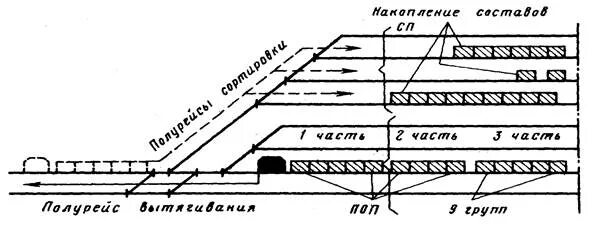 Как называется полурейс маневрового состава. Метод осаживания вагонов. схема осаживания вагонов. маневровый полурейс схема. схема маневров осаживанием.