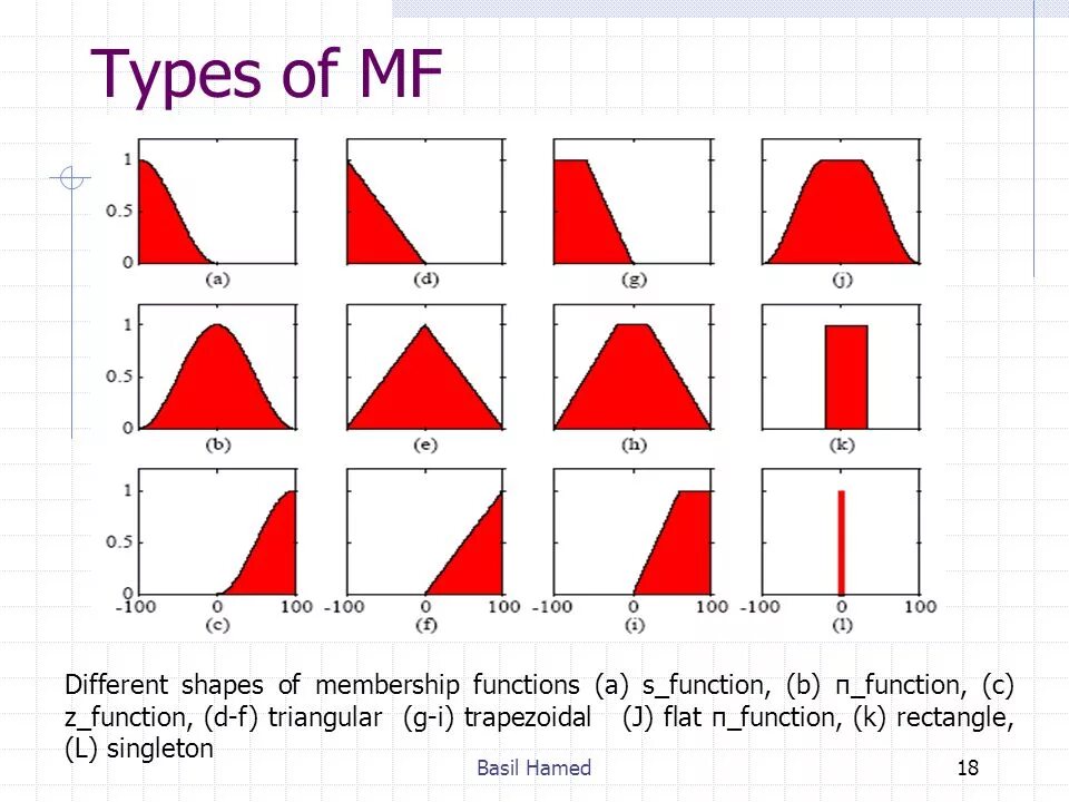 Types of functions. Matlab Fuzzy Logic. Different Types of functions.