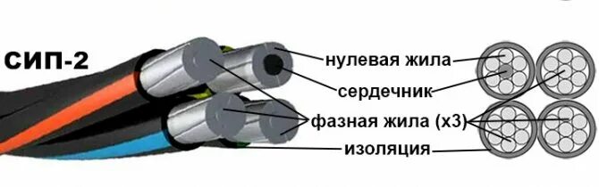 Сип цвета проводов. СИП 2 маркировка проводов. Маркировка проводов СИП 4х16. Маркировка кабеля СИП 2х16. Провод СИП 4х16 маркировка.