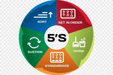Система 5 из 15