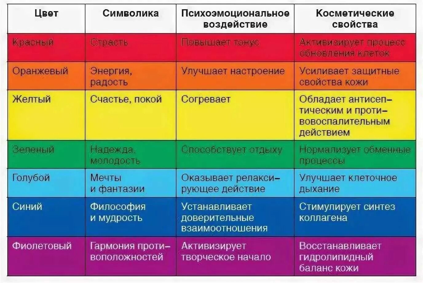 Психология цвета. Цветотерапия значение цветов. Психология цвета в психологии. Значение цветов в психологии. Психология цвета это