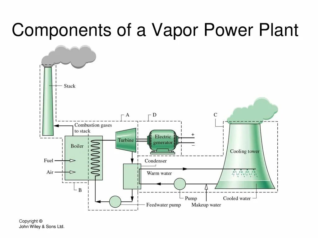 Steam plant. Steam thermal power plants. types of thermal power plant. thermal power plant process. geothermal power plant.