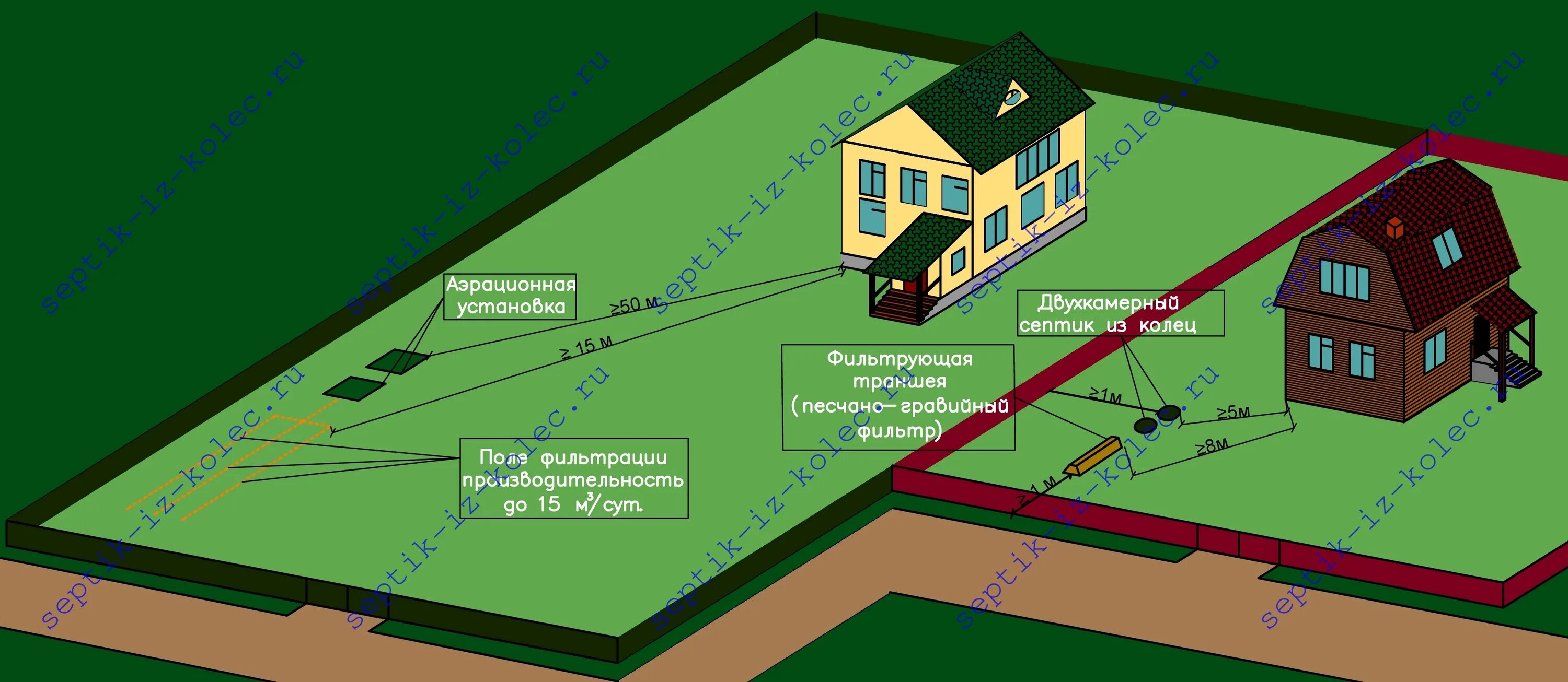 Расстояния от дома до другого дома. Расположение на участке. Расположение канализации на участке. Схема расположения септика на участке. Расположение септика в частном доме.
