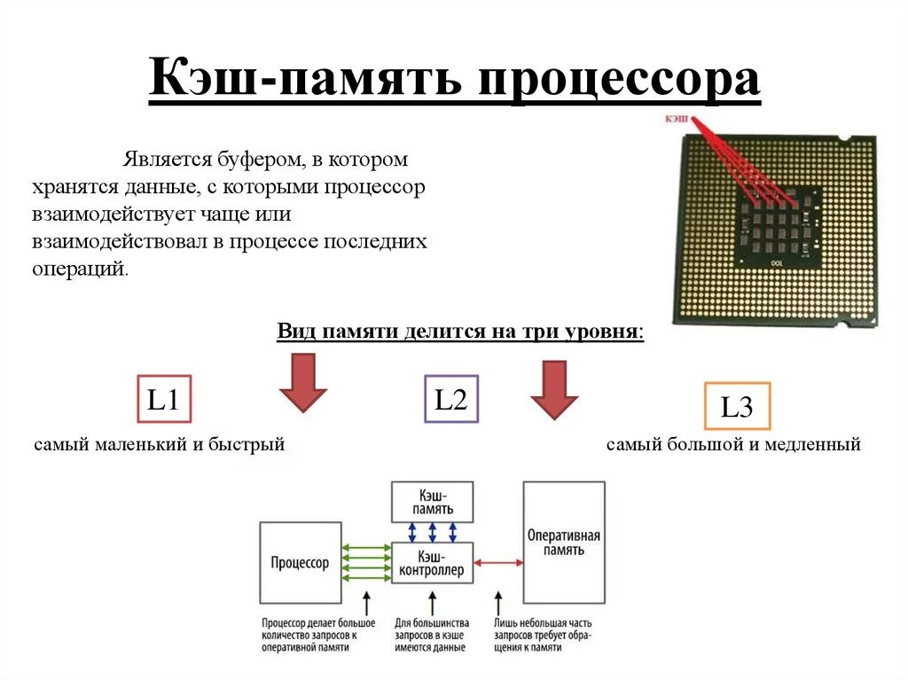 Кэш память микропроцессора. Кэш память процессора предназначена. Память процессоров предназначена. Память процессора. Кэширование процессора.