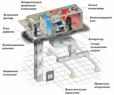 Нагрев воздуха кондиционером