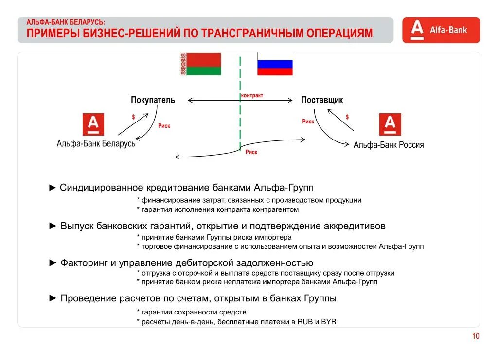 Кредитные операции альфа банка. Альфа групп и Альфа банк. Риски Альфа банка. Альфа банк Беларусь. Альфа банк стратегия.